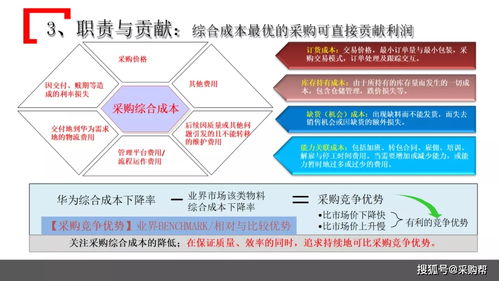 中小企业如何借鉴知名企业采购管理模式——实操干货分享