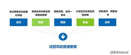 建筑企业数字化转型下的风险管理 中小企业的挑战与应对策略
