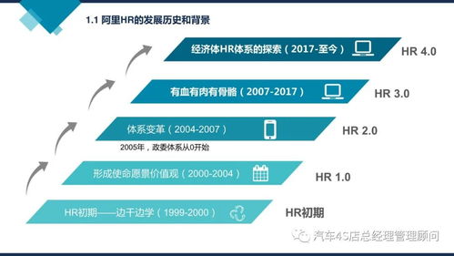 解码阿里巴巴组织能力建设 赋能中小企业管理升级之道
