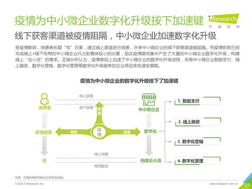 艾瑞咨询《2020年中国中小微企业数字化升级研究报告》解读 中小企业管理咨询的新趋势与挑战