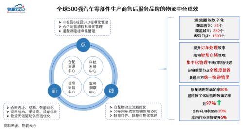 物流中台 让中小企业物流实现“看得清、管得好、花得值”的智能引擎