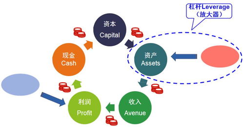 房地产企业财务管理全解析