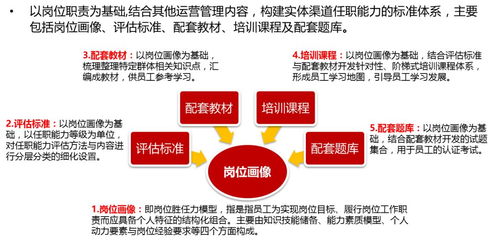 技能认证 提升中小企业人力资源管理效能的关键途径